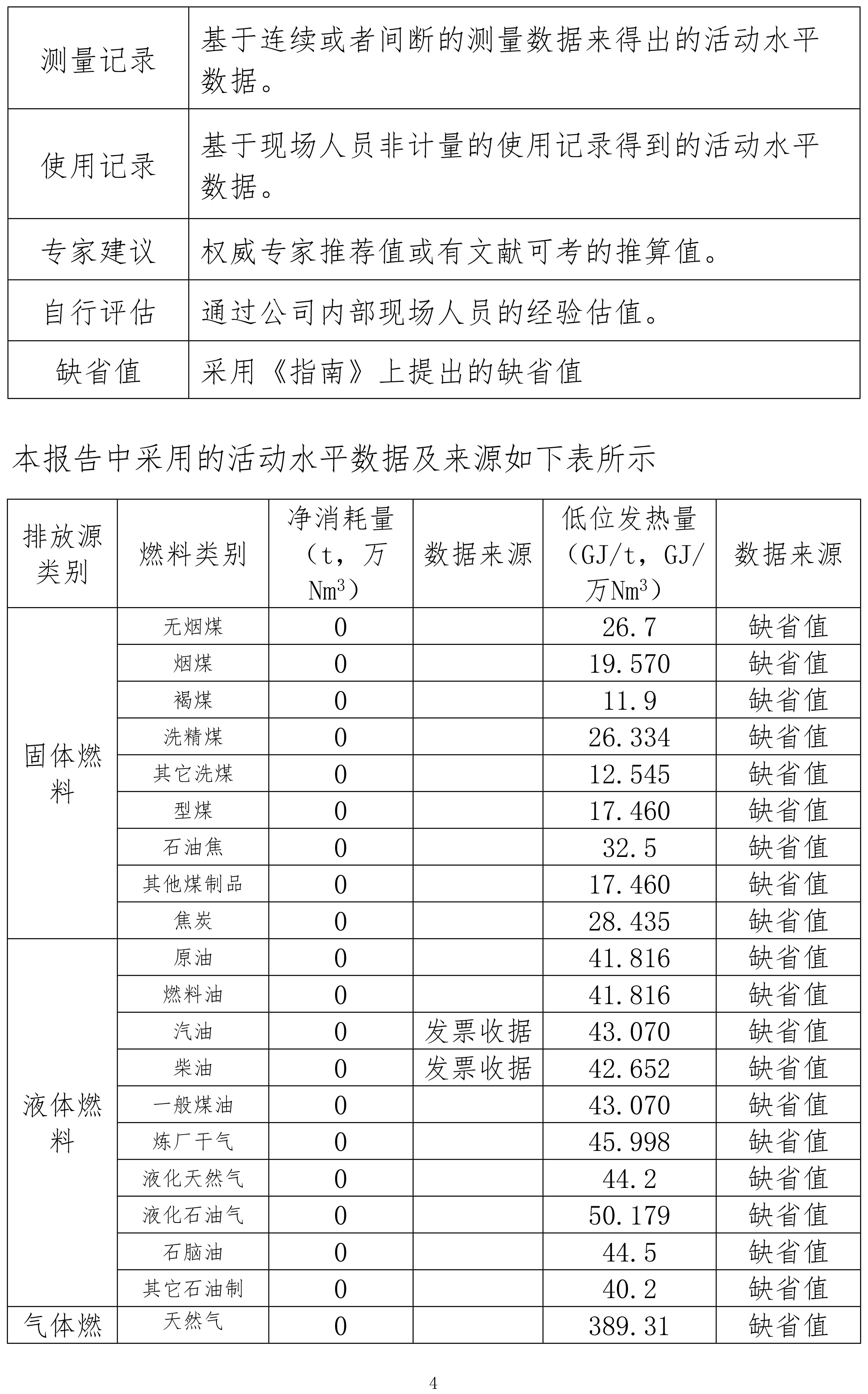 機械設備制造企業溫室氣體排放報告-2023年（需公示）-4.jpg