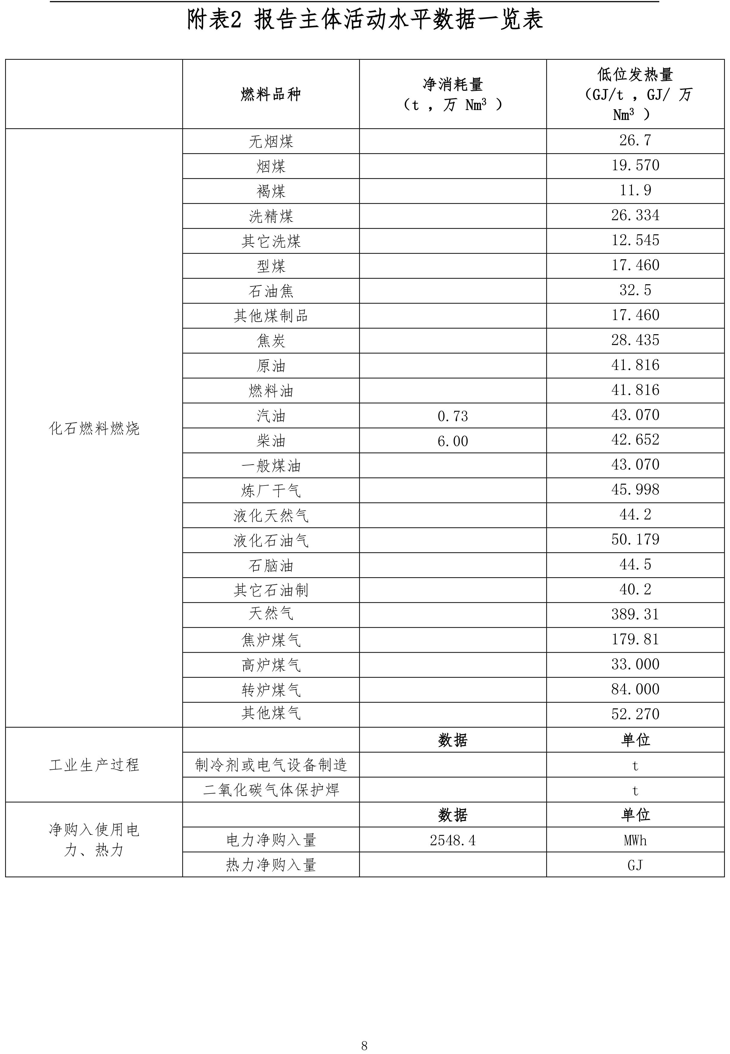 機械設備制造企業溫室氣體排放報告-2023年（需公示）-8.jpg