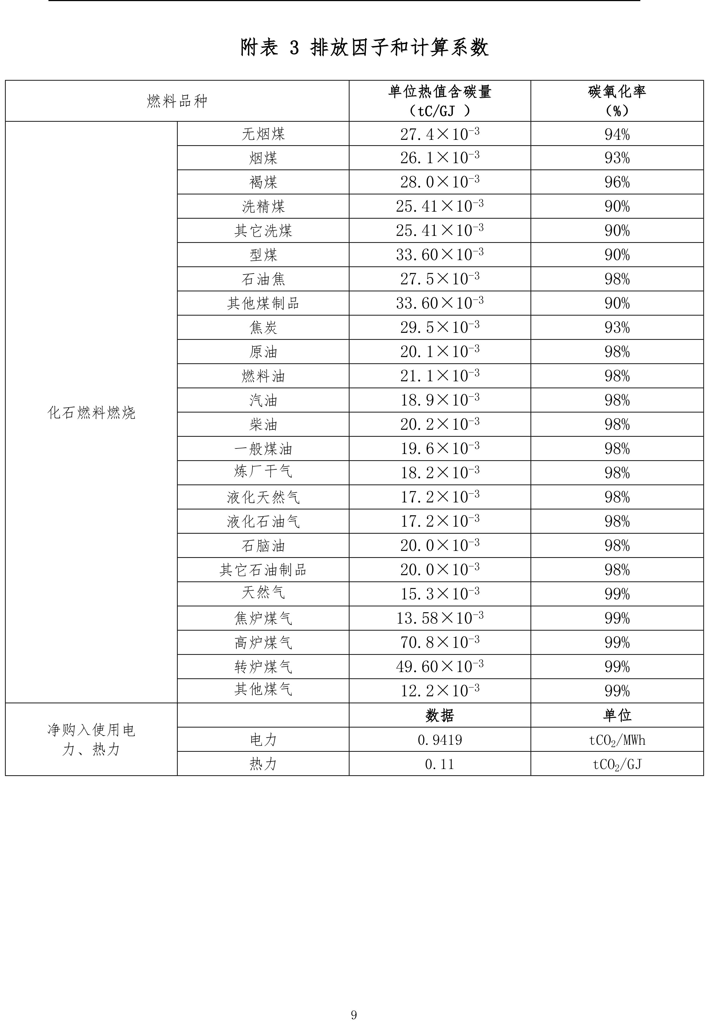 機械設備制造企業溫室氣體排放報告-2023年（需公示）-9.jpg