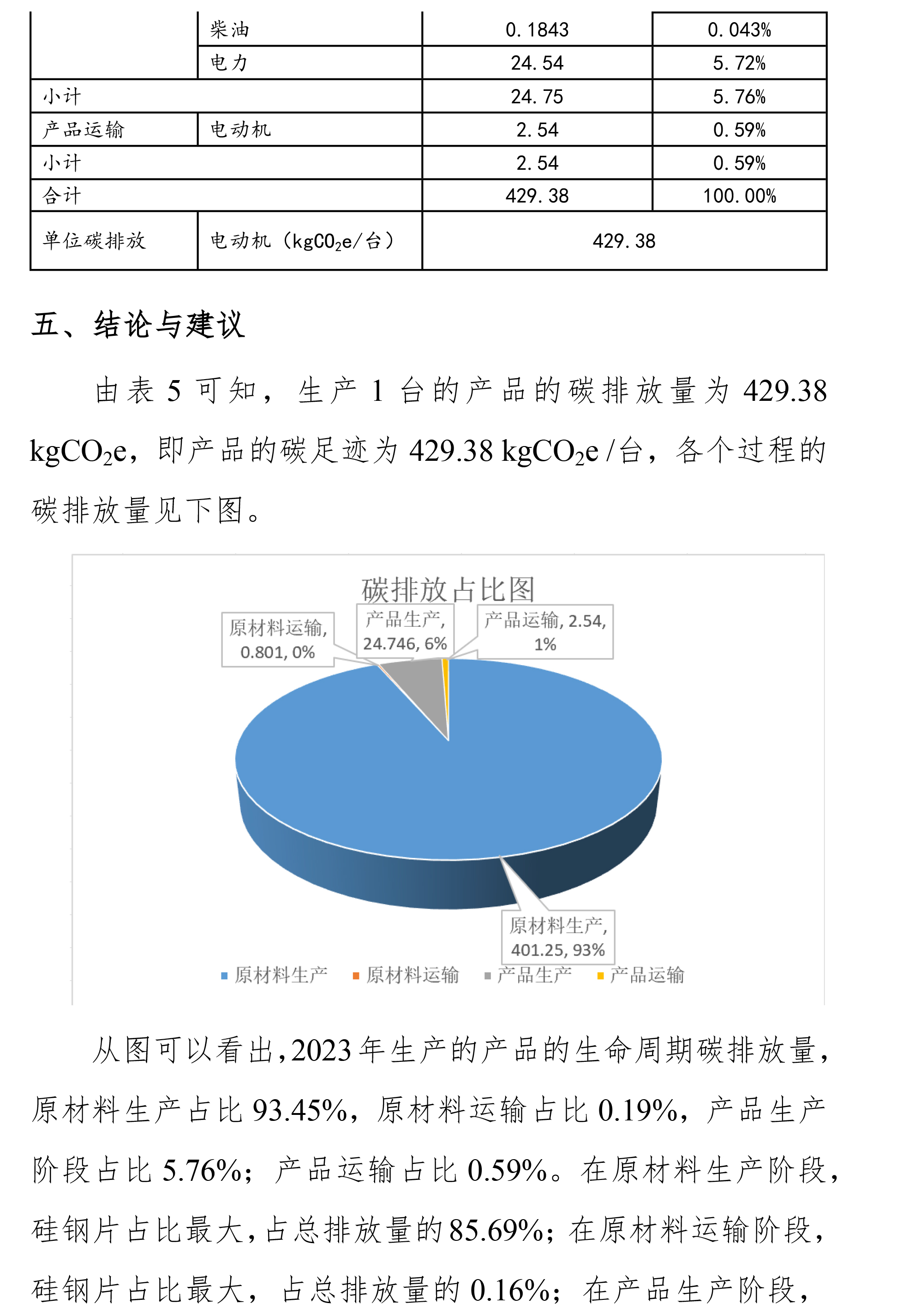 碳足跡報告（ 需公示）-10.jpg
